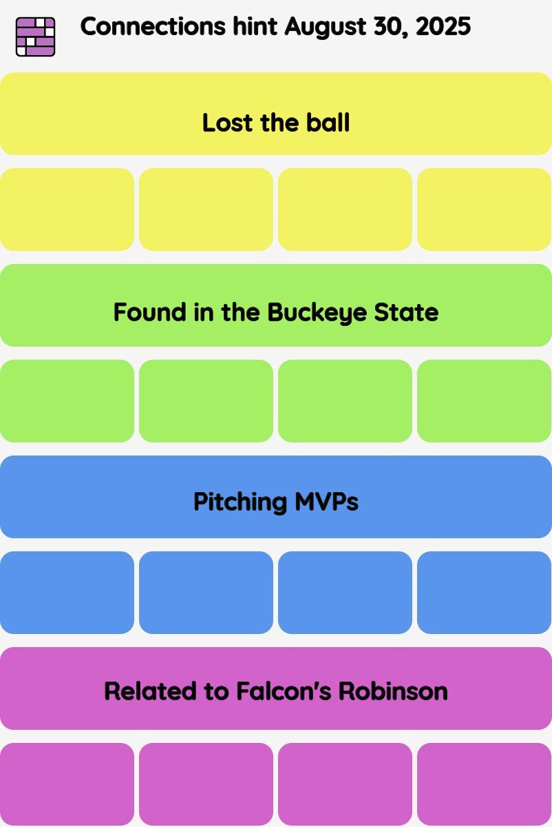 Connections NYT - Connections hint -NYT Connections Sports Edition hints, answers, cheat August 30, 2025