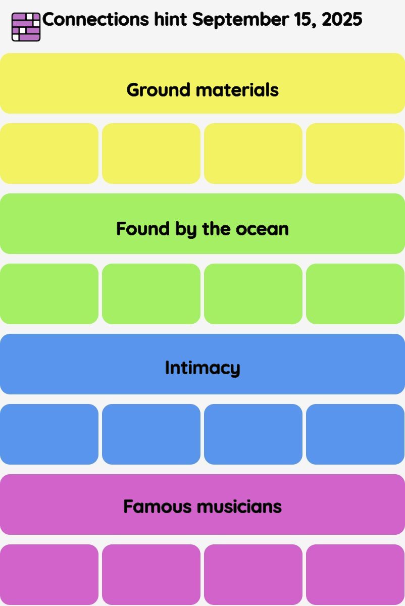 Connections NYT - Connections hint -NYT Connections hints September 15, 2025 with answer