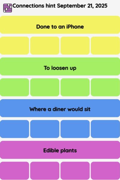 Connections NYT - Connections hint -NYT Connections hints September 21, 2025 with answer