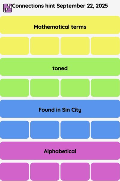Connections NYT - Connections hint -NYT Connections hints September 22, 2025 with answer