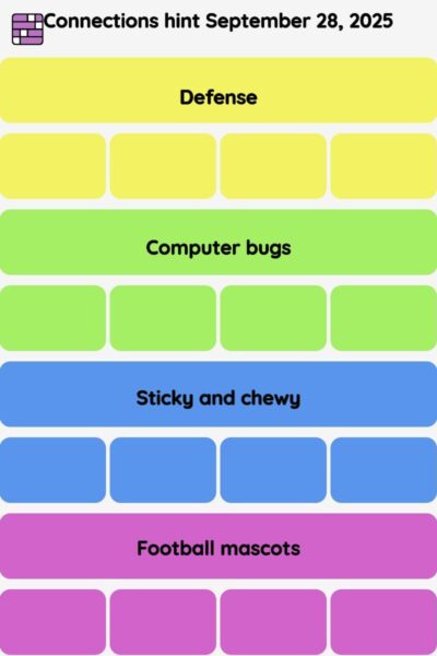 Connections NYT - Connections hint -NYT Connections hints September 28, 2025 with answer