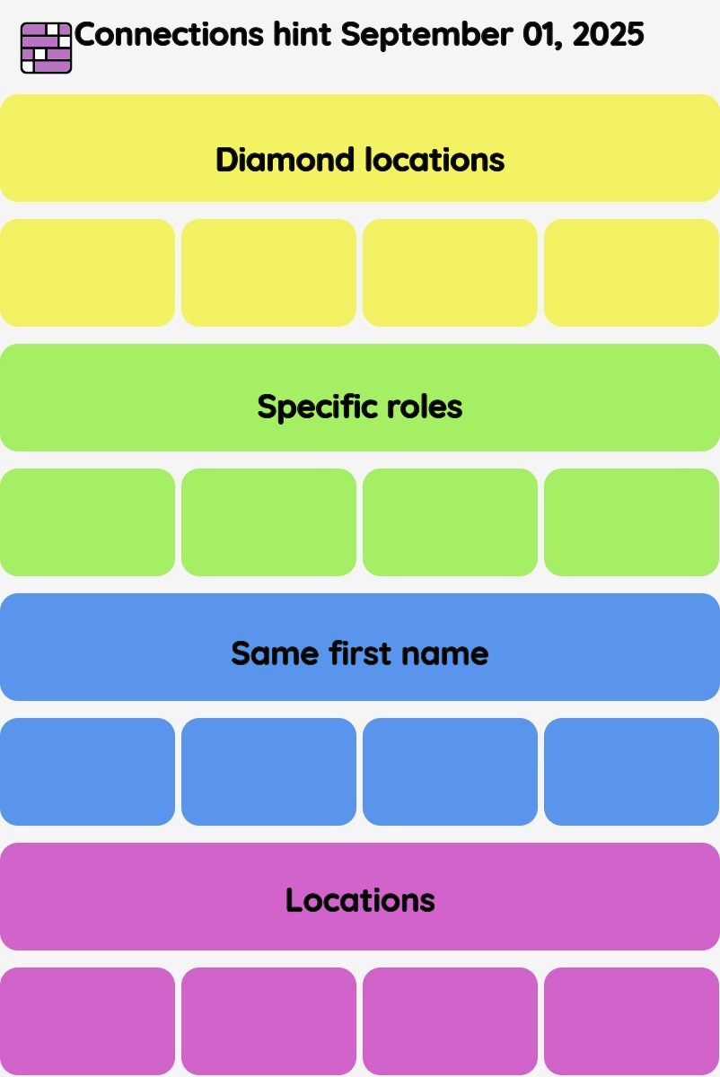 Connections NYT - Connections hint -NYT Connections Sports Edition hints, answers, cheat September 01, 2025