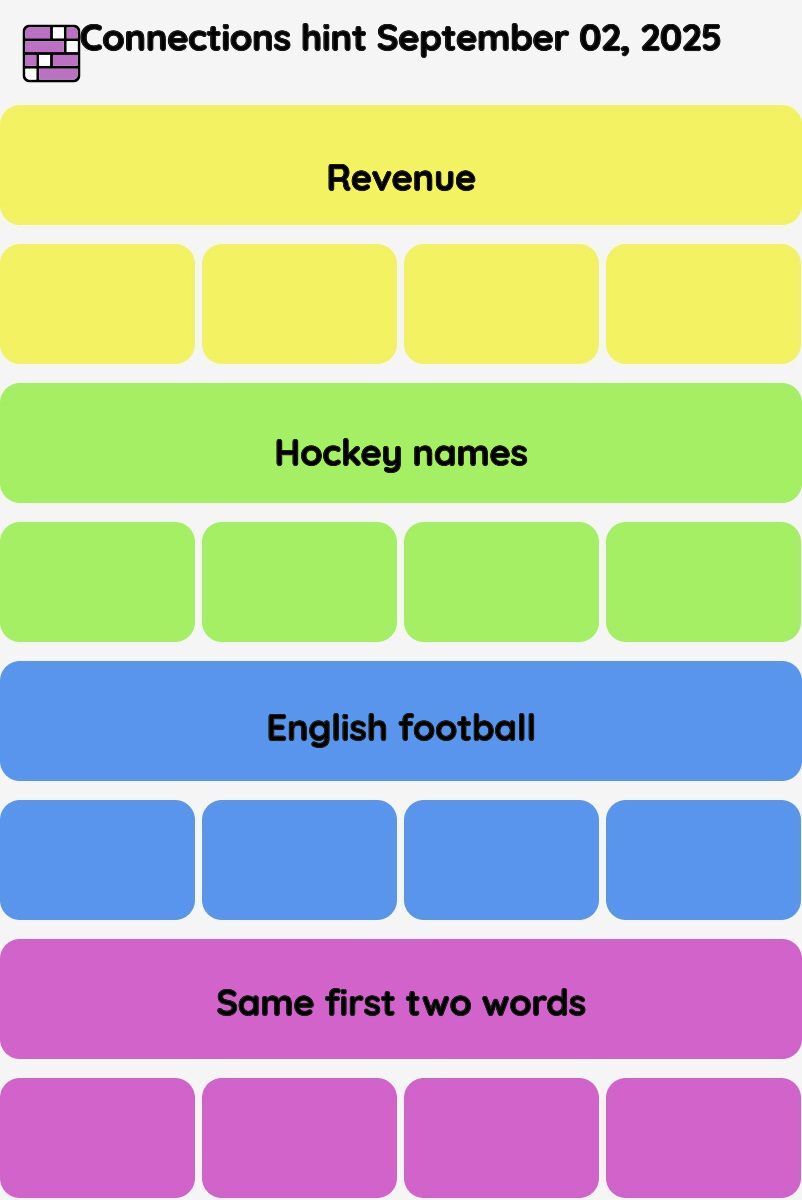 Connections NYT - Connections hint -NYT Connections Sports Edition hints, answers, cheat September 02, 2025