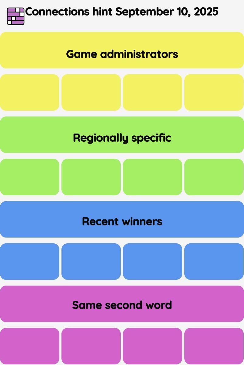 Connections NYT - Connections hint -NYT Connections Sports Edition hints September 10, 2025 with answer