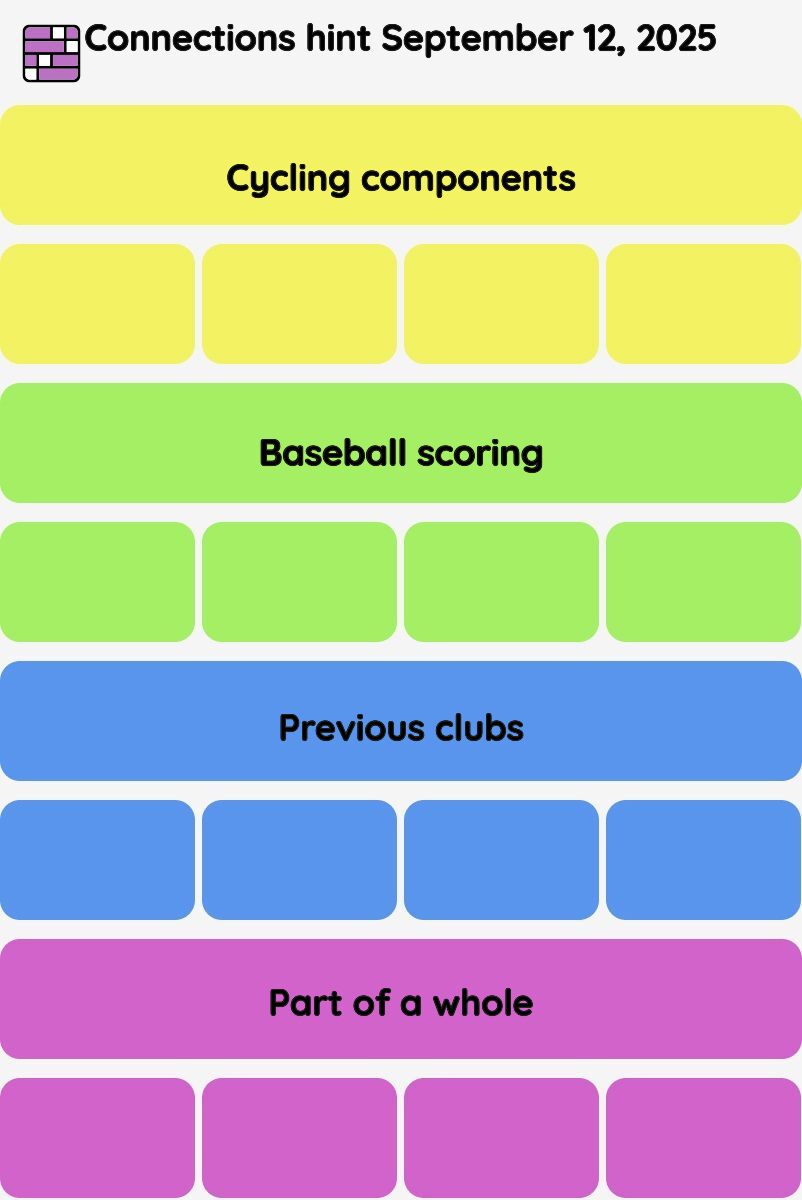 Connections NYT - Connections hint -NYT Connections Sports Edition hints September 12, 2025 with answer
