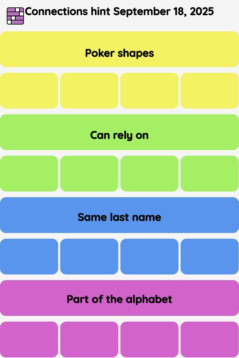 Connections NYT - Connections hint -NYT Connections Sports Edition hints September 18, 2025 with answer