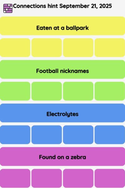 Connections NYT - Connections hint -NYT Connections Sports Edition hints September 21, 2025 with answer