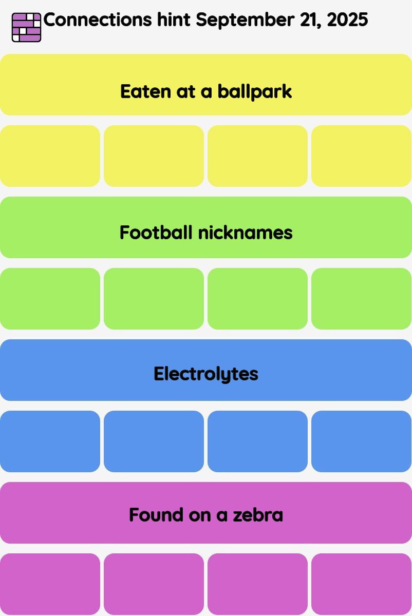 Connections NYT - Connections hint -NYT Connections Sports Edition hints September 21, 2025 with answer