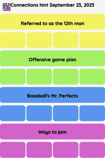 Connections NYT - Connections hint -NYT Connections Sports Edition hints September 23, 2025 with answer