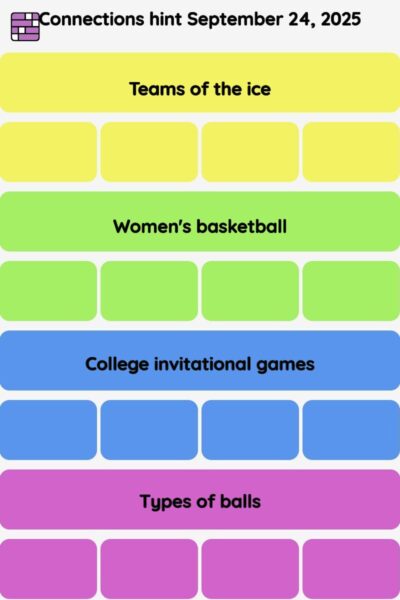 Connections NYT - Connections hint -NYT Connections Sports Edition hints September 24, 2025 with answer