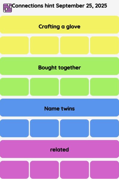 Connections NYT - Connections hint -NYT Connections Sports Edition hints September 25, 2025 with answer