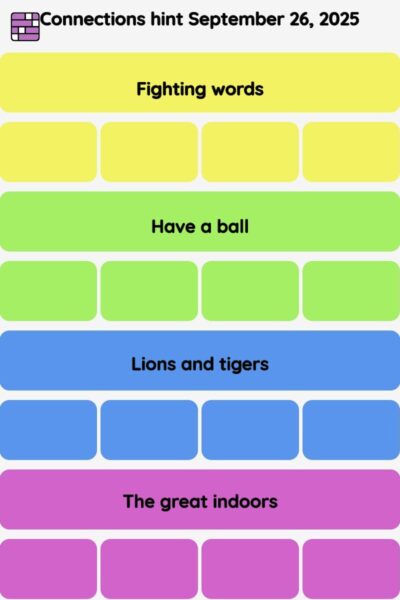 Connections NYT - Connections hint -NYT Connections Sports Edition hints September 26, 2025 with answer