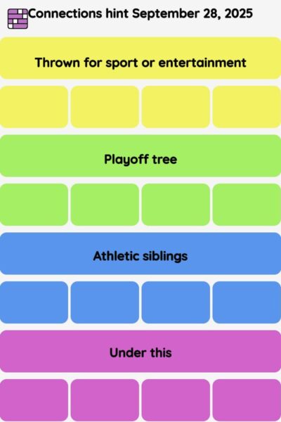 Connections NYT - Connections hint -NYT Connections Sports Edition hints September 28, 2025 with answer