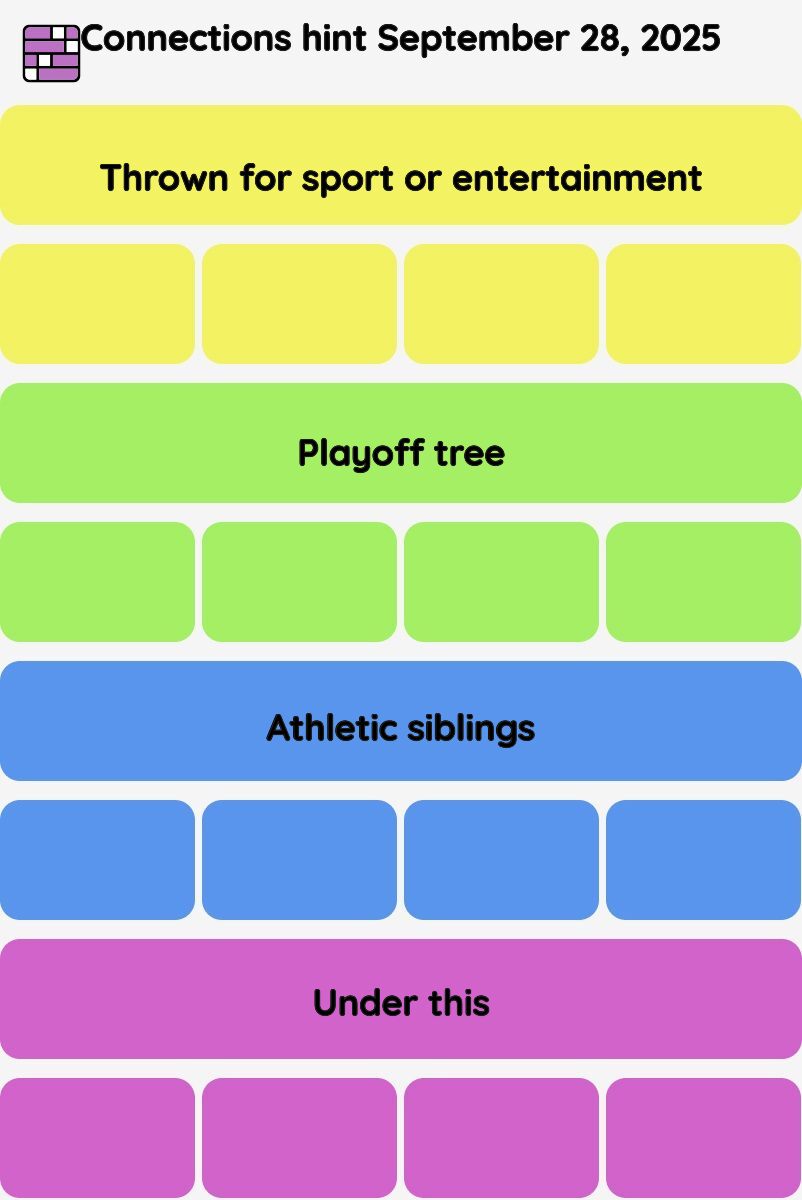 Connections NYT - Connections hint -NYT Connections Sports Edition hints September 28, 2025 with answer