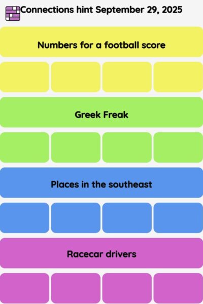 Connections NYT - Connections hint -NYT Connections Sports Edition hints September 29, 2025 with answer