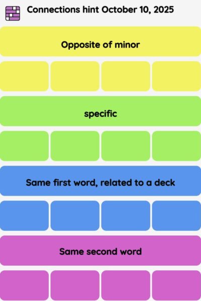 Connections NYT - Connections hint -NYT Connections hints October 10, 2025 with answer