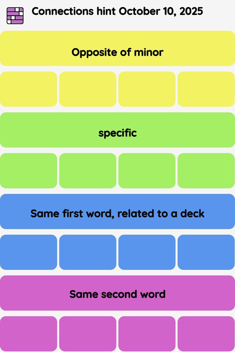 Connections NYT - Connections hint -NYT Connections hints October 10, 2025 with answer