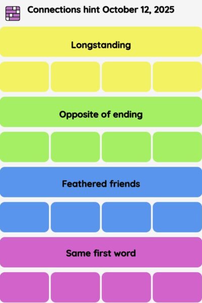 Connections NYT - Connections hint -NYT Connections hints October 12, 2025 with answer