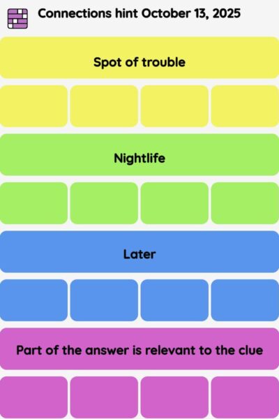 Connections NYT - Connections hint -NYT Connections hints October 13, 2025 with answer