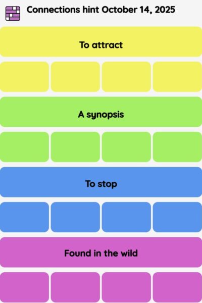 Connections NYT - Connections hint -NYT Connections hints October 14, 2025 with answer