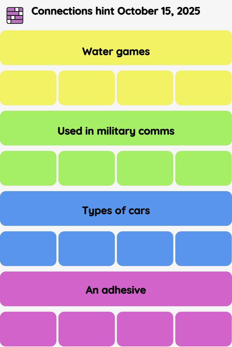 Connections NYT - Connections hint -NYT Connections hints October 15, 2025 with answer