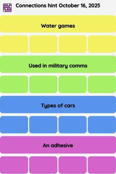 Connections NYT - Connections hint -NYT Connections hints October 16, 2025 with answer