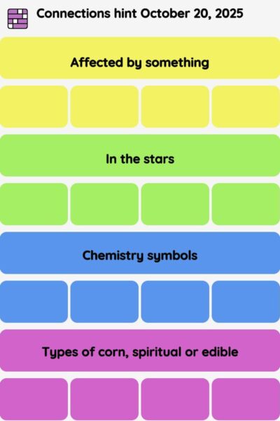 Connections NYT - Connections hint -NYT Connections hints October 20, 2025 with answer