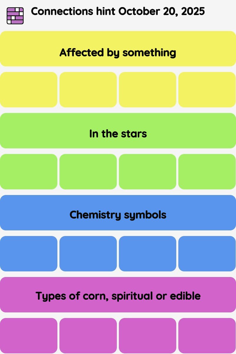 Connections NYT - Connections hint -NYT Connections hints October 20, 2025 with answer