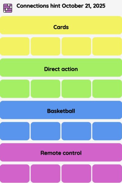 Connections NYT - Connections hint -NYT Connections hints October 21, 2025 with answer