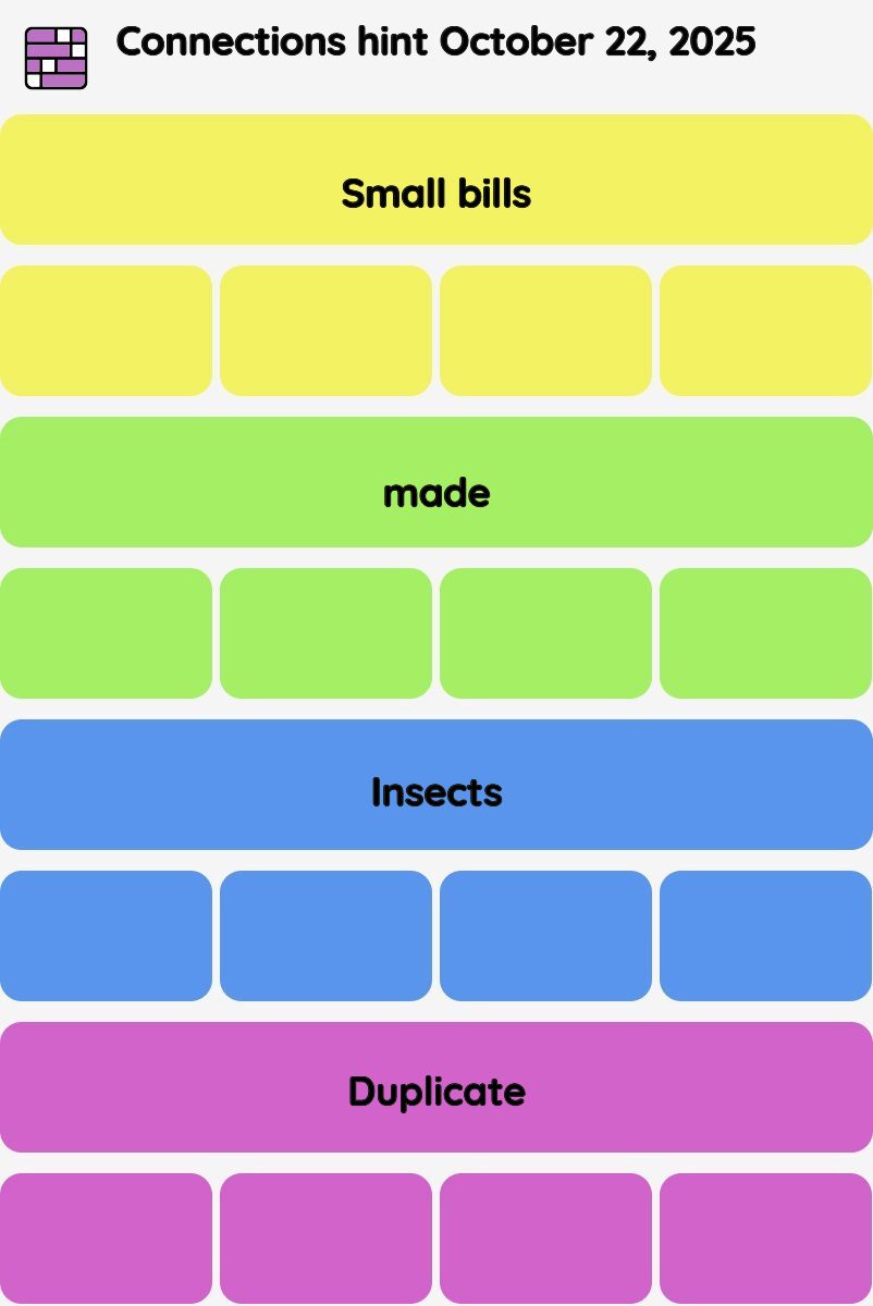 Connections NYT - Connections hint -NYT Connections hints October 22, 2025 with answer