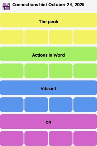 Connections NYT - Connections hint -NYT Connections hints October 24, 2025 with answer