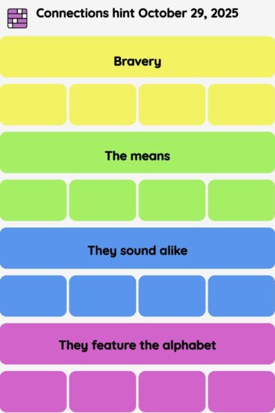 Connections NYT - Connections hint -NYT Connections hints October 29, 2025 with answer