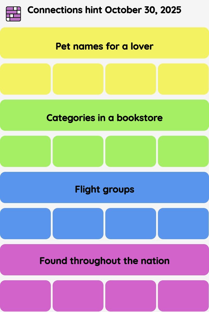 Connections NYT - Connections hint -NYT Connections hints October 30, 2025 with answer