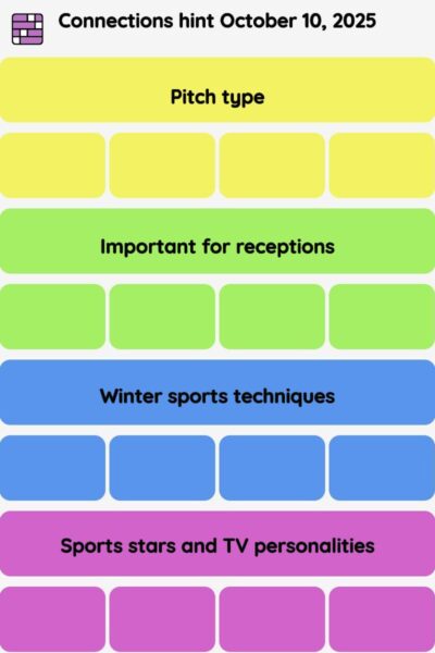 Connections NYT - Connections hint -NYT Connections Sports Edition hints October 10, 2025 with answer