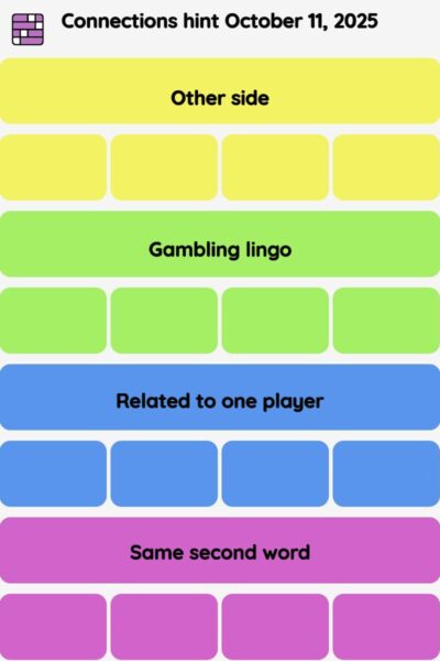 Connections NYT - Connections hint -NYT Connections Sports Edition hints October 11, 2025 with answer