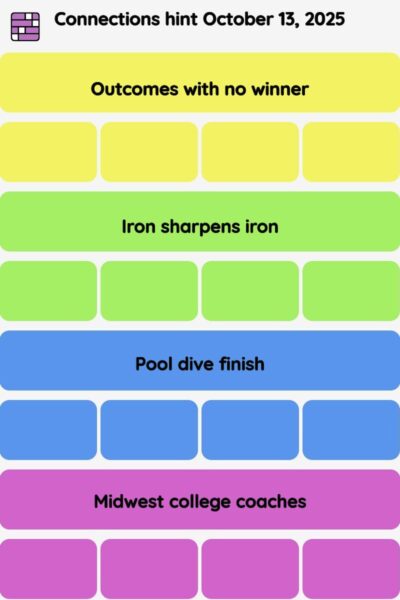 Connections NYT - Connections hint -NYT Connections Sports Edition hints October 13, 2025 with answer