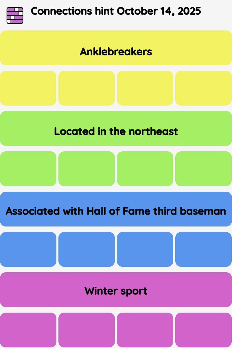 Connections NYT - Connections hint -NYT Connections Sports Edition hints October 14, 2025 with answer