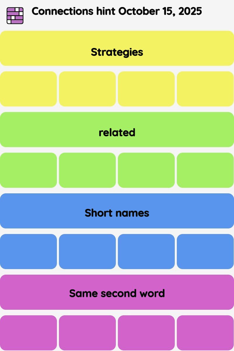 Connections NYT - Connections hint -NYT Connections Sports Edition hints October 15, 2025 with answer