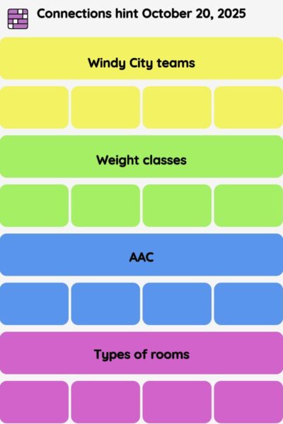 Connections NYT - Connections hint -NYT Connections Sports Edition hints October 20, 2025 with answer