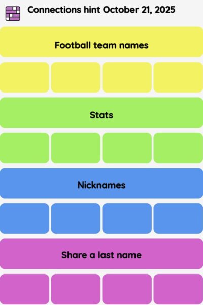 Connections NYT - Connections hint -NYT Connections Sports Edition hints October 21, 2025 with answer