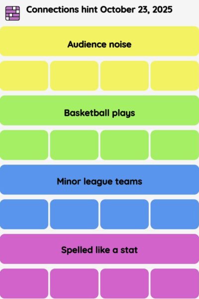 Connections NYT - Connections hint -NYT Connections Sports Edition hints October 23, 2025 with answer
