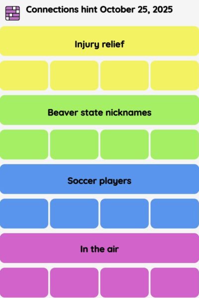 Connections NYT - Connections hint -NYT Connections Sports Edition hints October 25, 2025 with answer