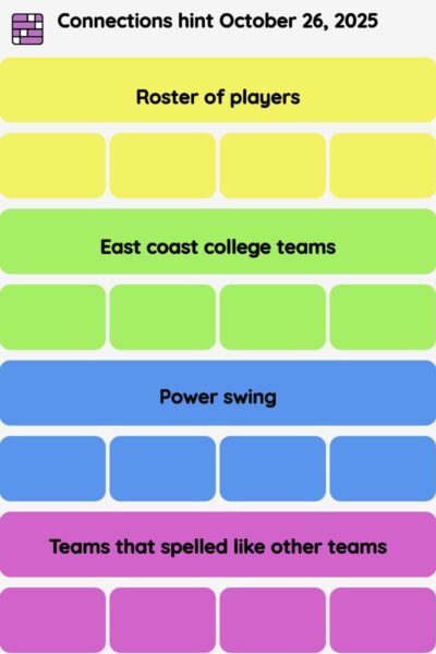 Connections NYT - Connections hint -NYT Connections Sports Edition hints October 26, 2025 with answer