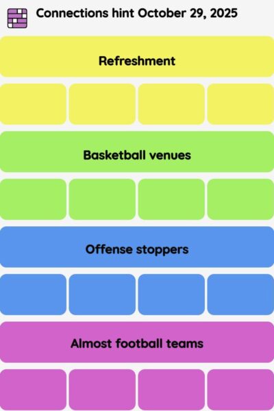 Connections NYT - Connections hint -NYT Connections Sports Edition hints October 29, 2025 with answer