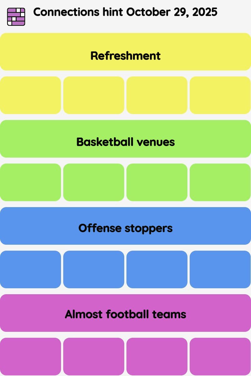 Connections NYT - Connections hint -NYT Connections Sports Edition hints October 29, 2025 with answer