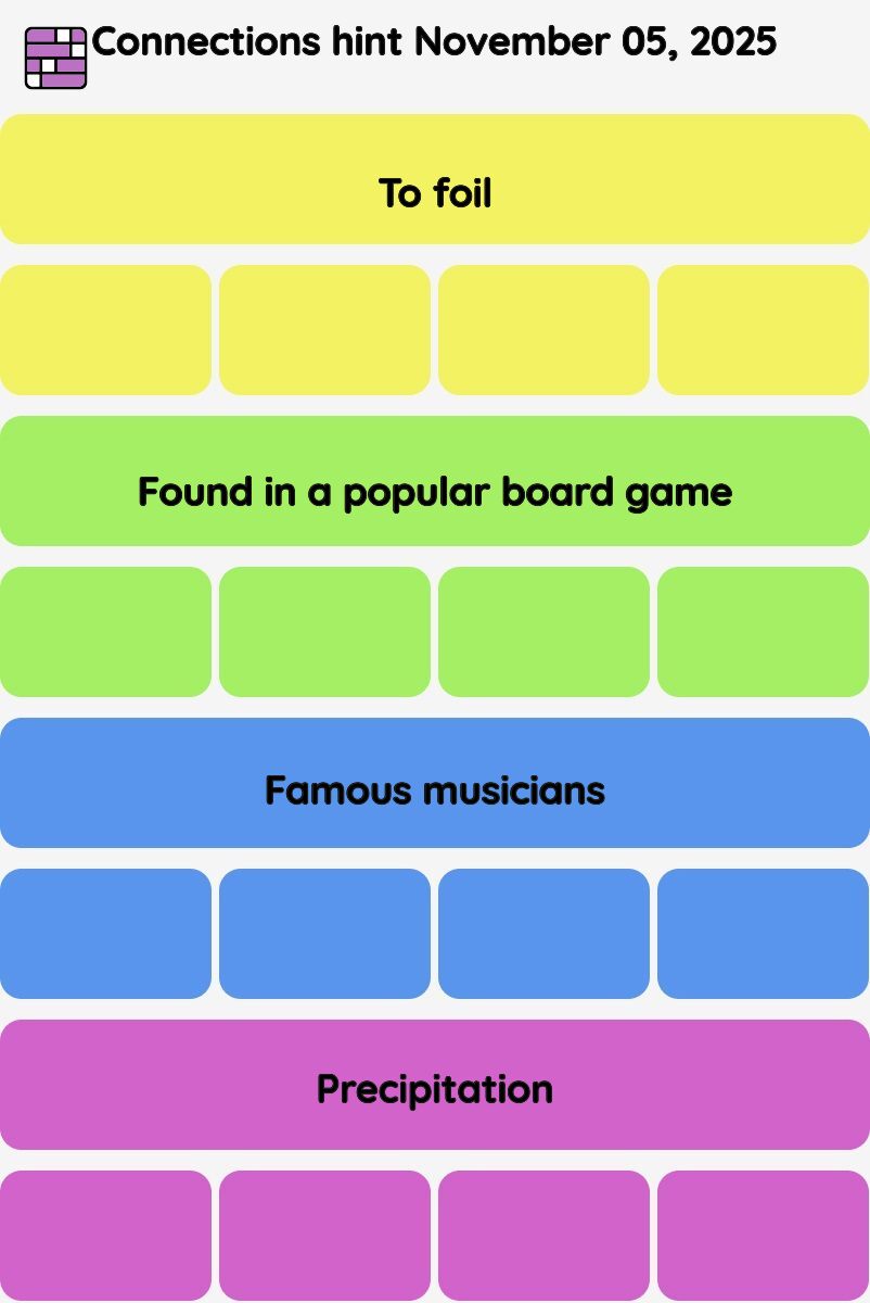 Connections NYT - Connections hint -NYT Connections hints November 05, 2025 with answer