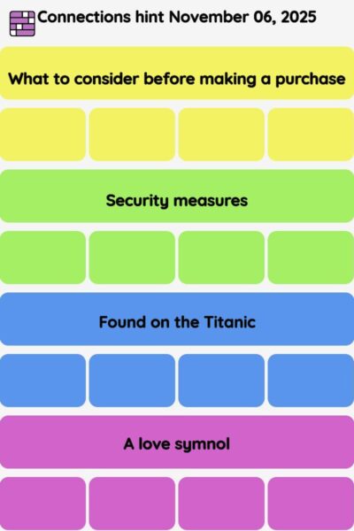 Connections NYT - Connections hint -NYT Connections hints November 06, 2025 with answer
