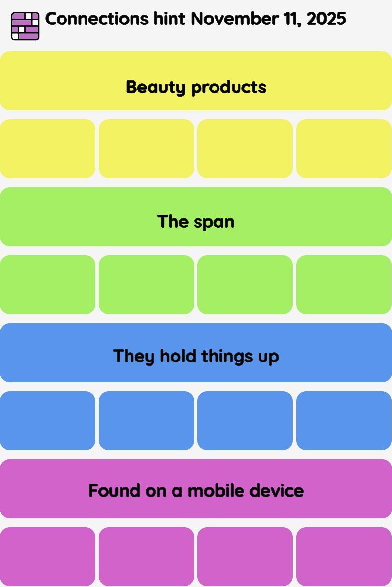 Connections NYT - Connections hint -NYT Connections hints November 11, 2025 with answer