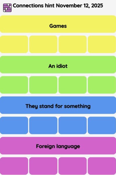 Connections NYT - Connections hint -NYT Connections hints November 12, 2025 with answer