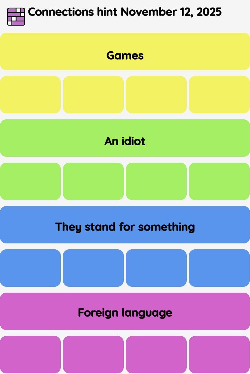 Connections NYT - Connections hint -NYT Connections hints November 12, 2025 with answer